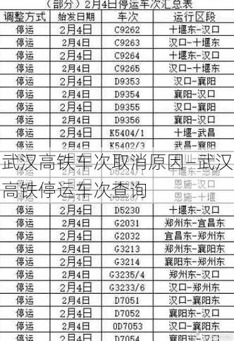 武汉高铁车次取消原因—武汉高铁停运车次查询