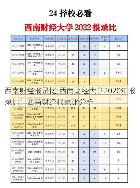 西南财经报录比;西南财经大学2020年报录比：西南财经报录比分析