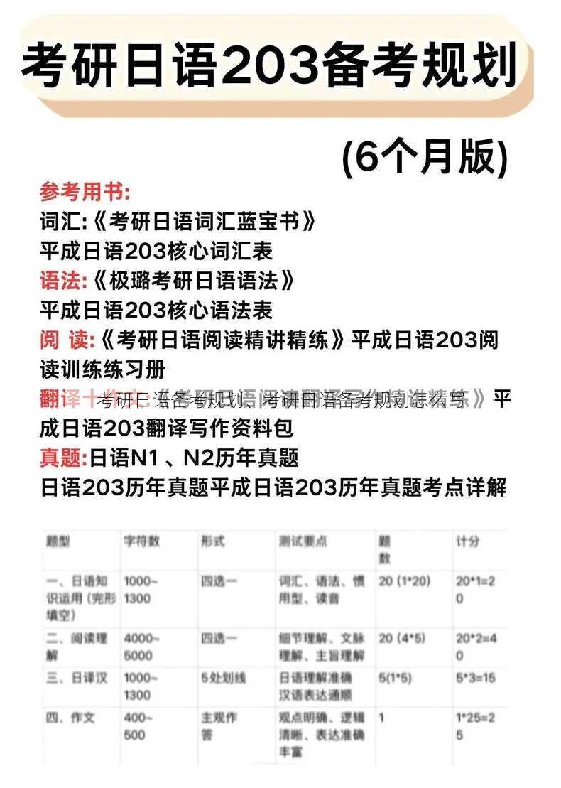 考研日语备考规划、考研日语备考规划怎么写