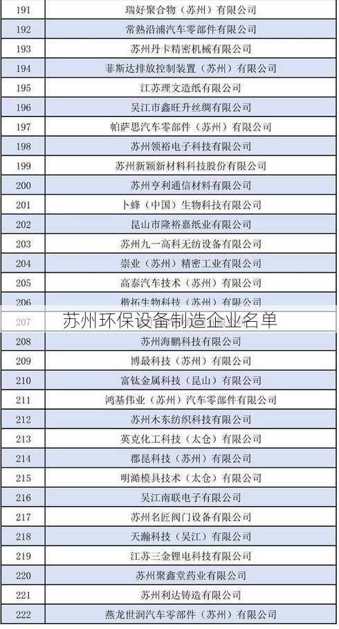 苏州环保设备制造企业名单