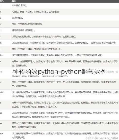 翻转函数python-python翻转数列