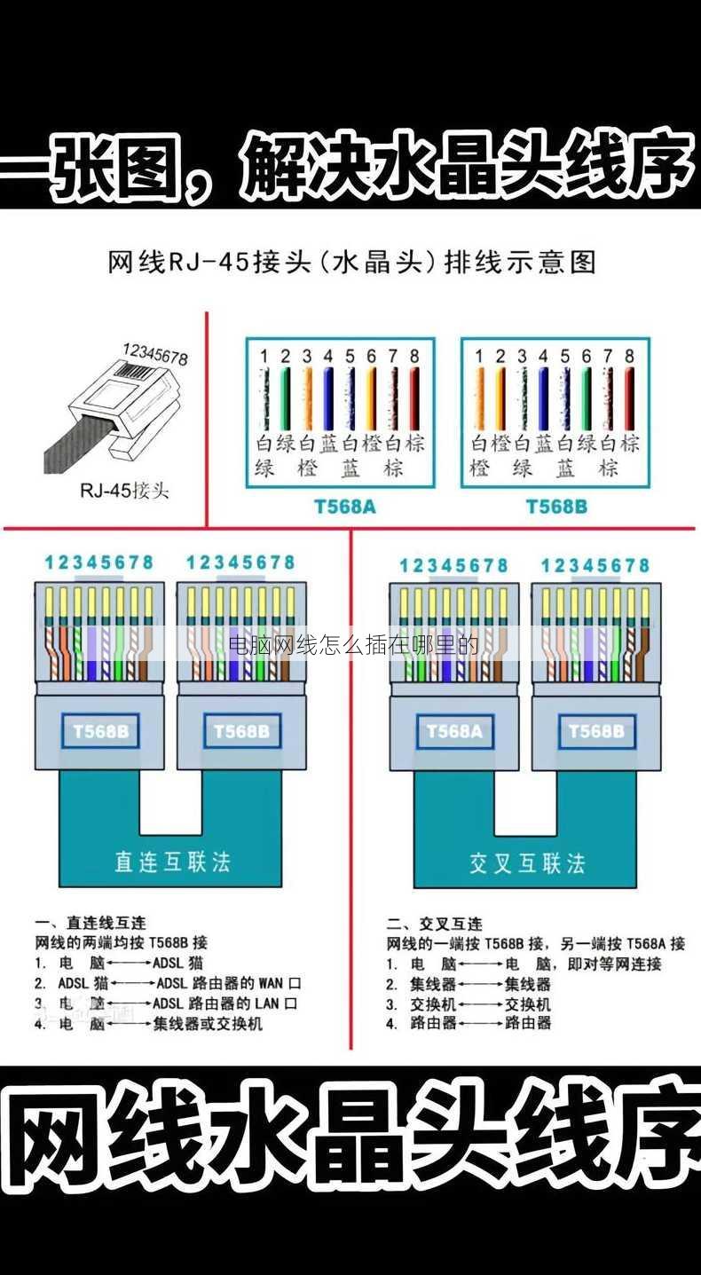 电脑网线怎么插在哪里的