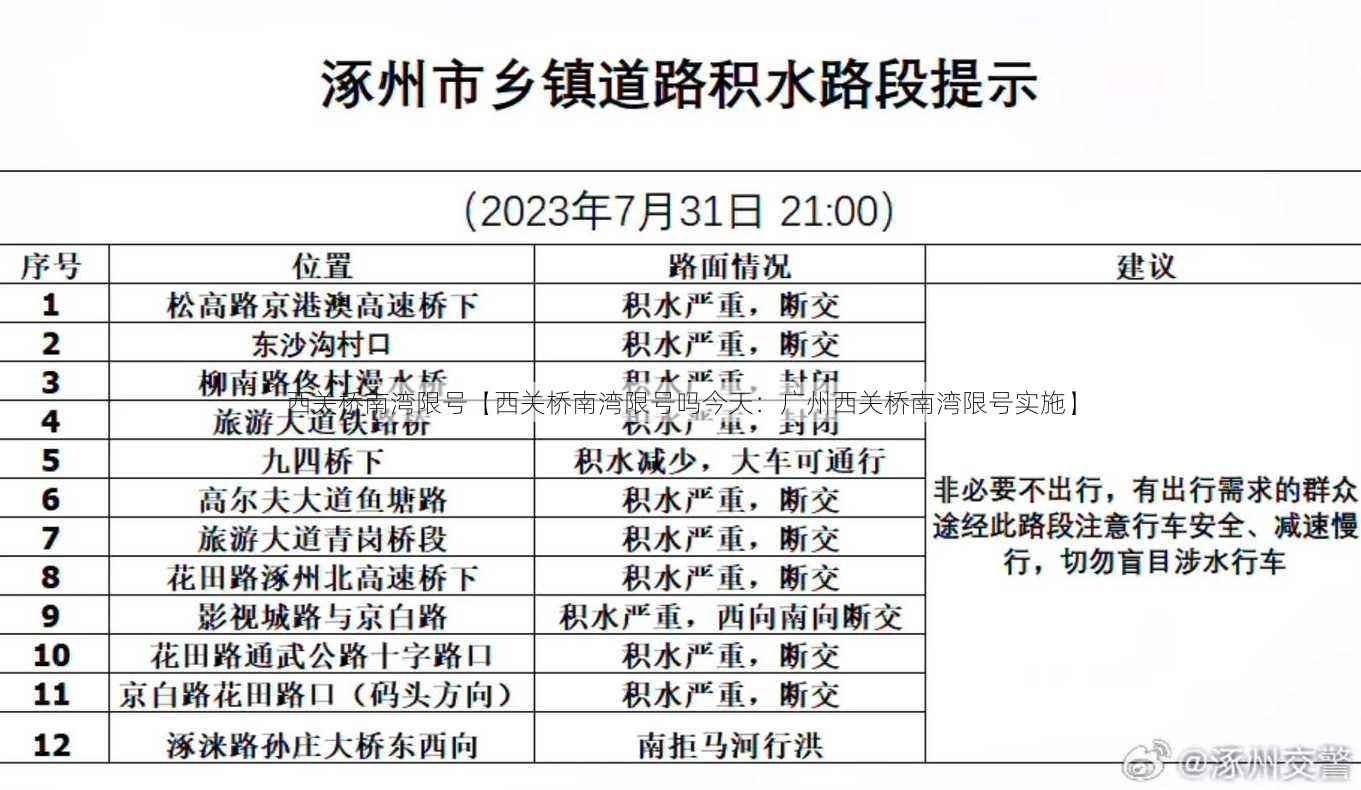 西关桥南湾限号【西关桥南湾限号吗今天：广州西关桥南湾限号实施】