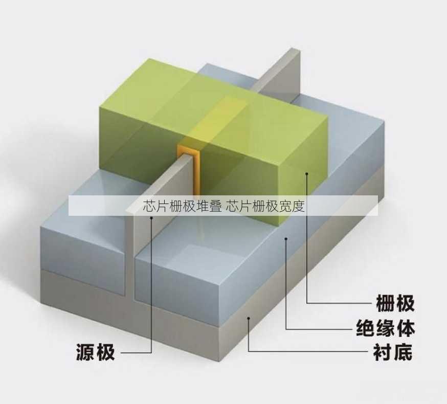 芯片栅极堆叠 芯片栅极宽度