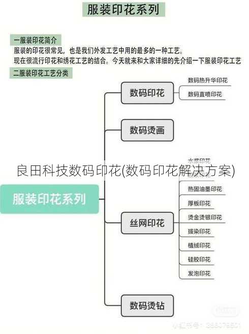 良田科技数码印花(数码印花解决方案)