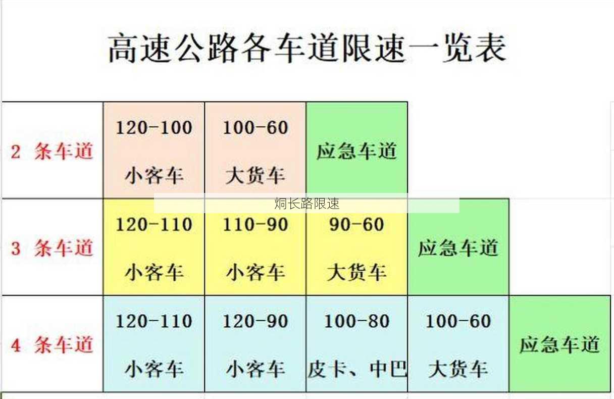 烔长路限速