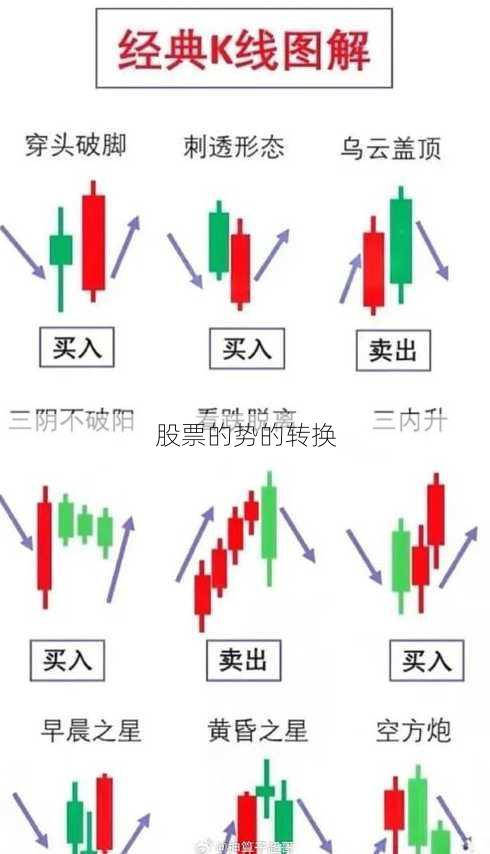 股票的势的转换