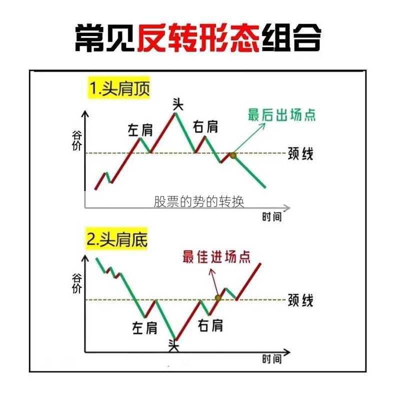 股票的势的转换