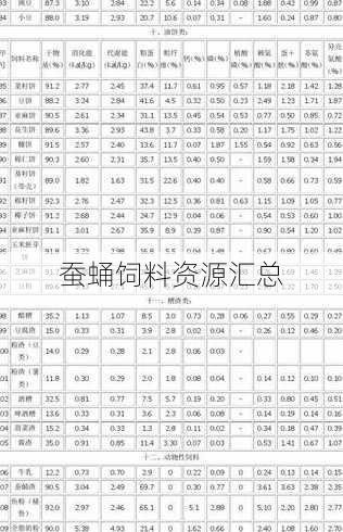 蚕蛹饲料资源汇总