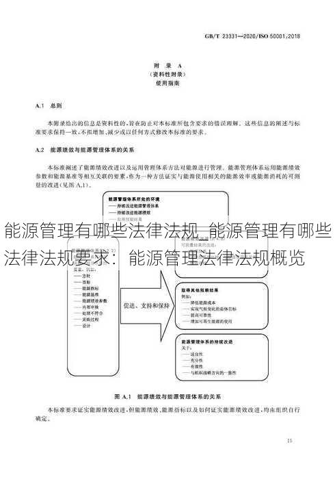 能源管理有哪些法律法规_能源管理有哪些法律法规要求：能源管理法律法规概览