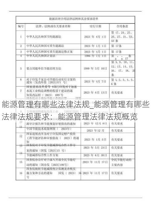 能源管理有哪些法律法规_能源管理有哪些法律法规要求：能源管理法律法规概览