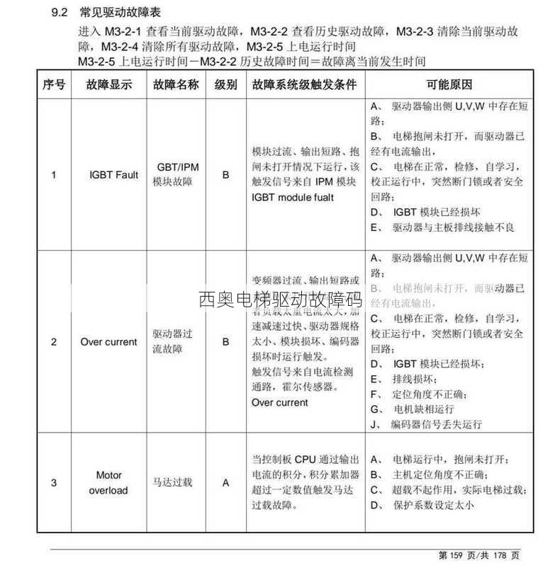 西奥电梯驱动故障码