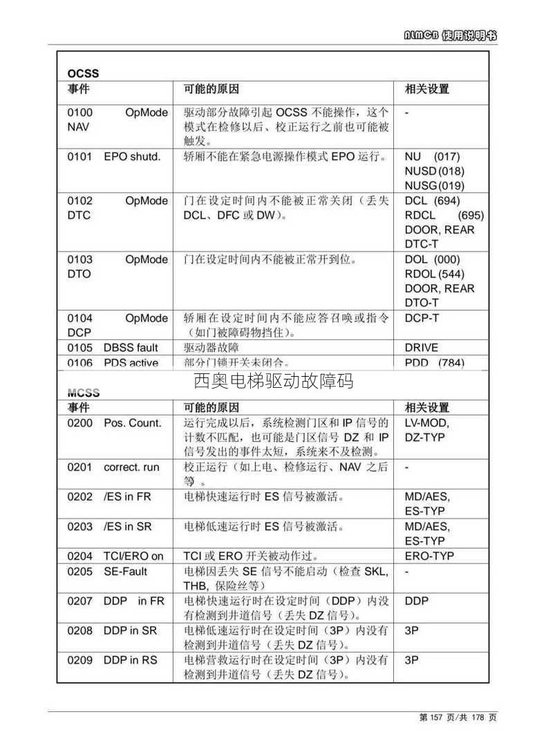 西奥电梯驱动故障码