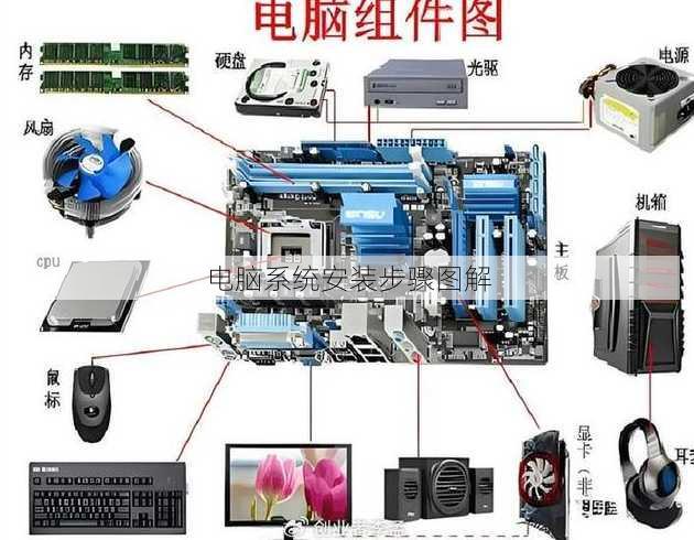 电脑系统安装步骤图解