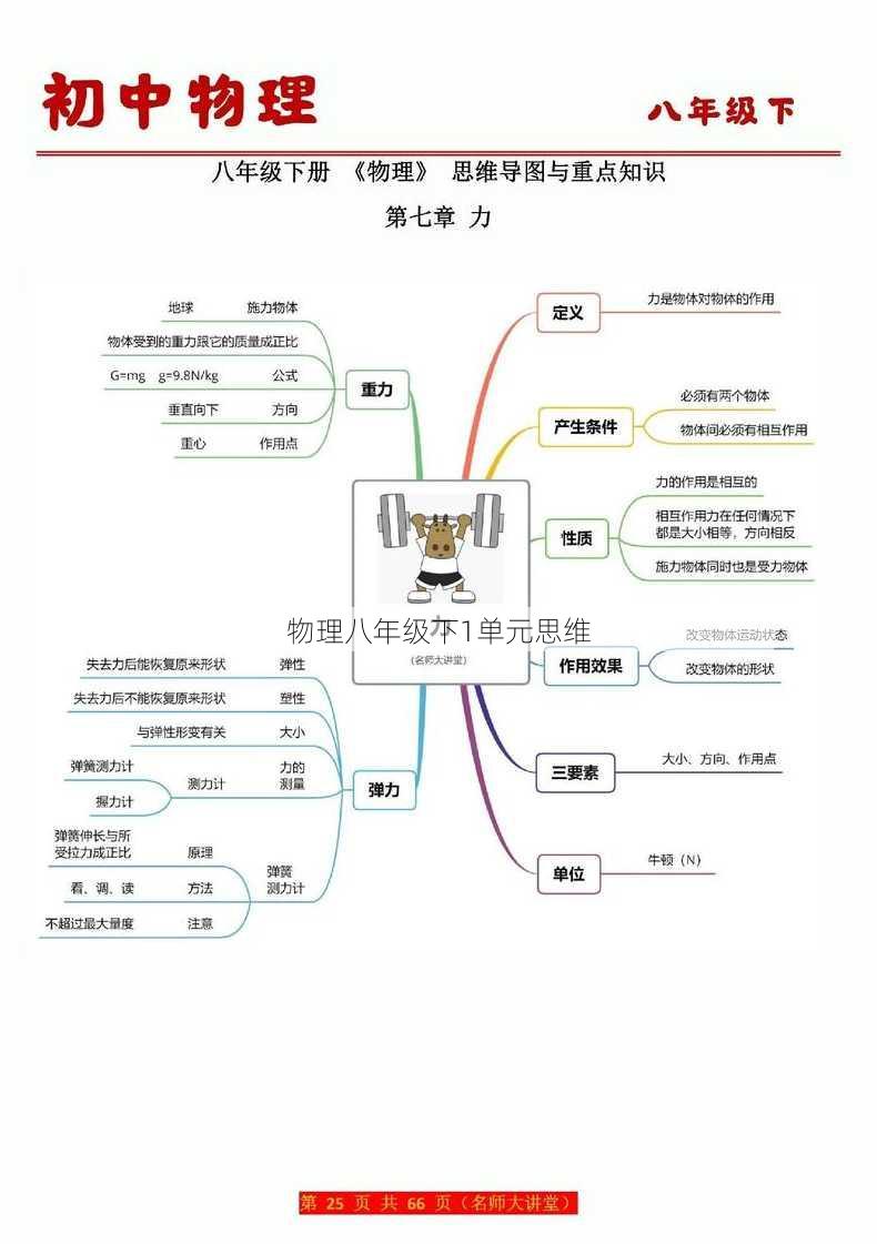 物理八年级下1单元思维