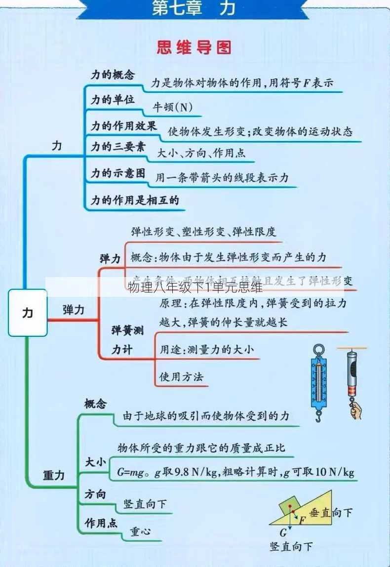 物理八年级下1单元思维