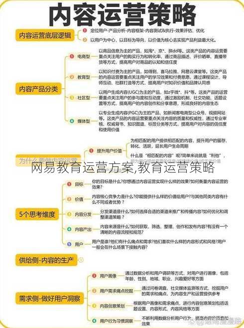 网易教育运营方案,教育运营策略