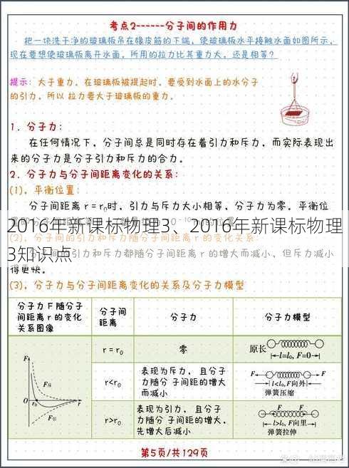 2016年新课标物理3、2016年新课标物理3知识点