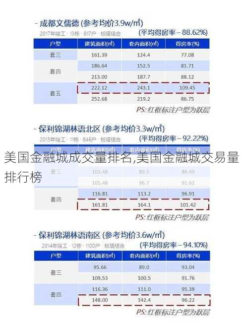 美国金融城成交量排名,美国金融城交易量排行榜