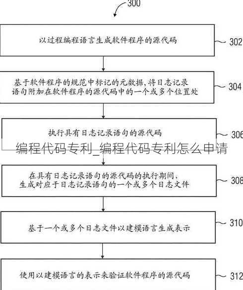 编程代码专利_编程代码专利怎么申请