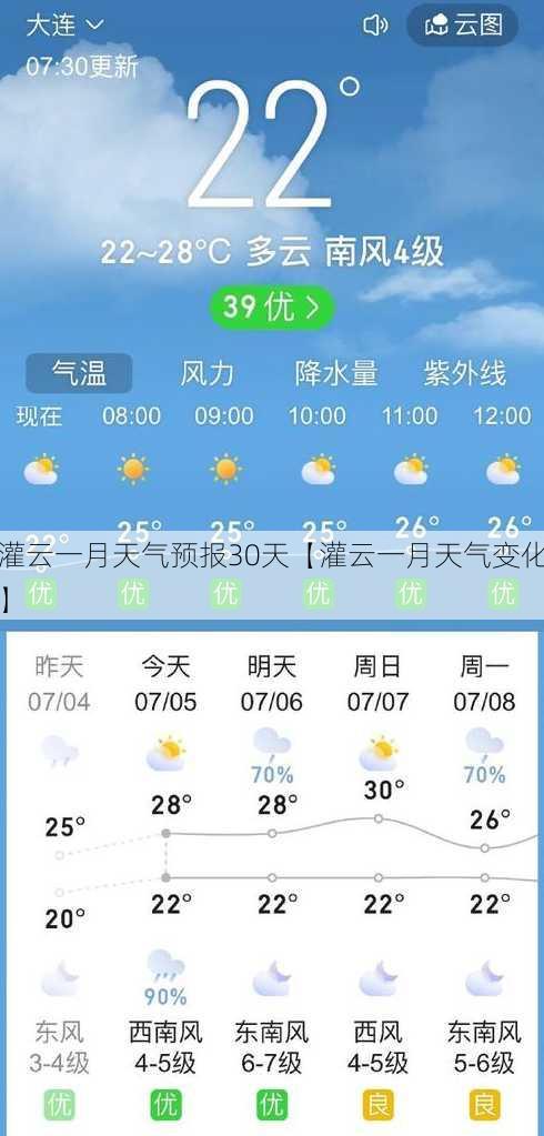 灌云一月天气预报30天【灌云一月天气变化】