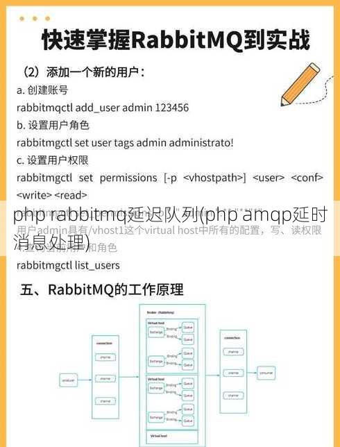 php rabbitmq延迟队列(php amqp延时消息处理)