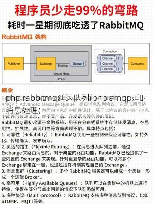 php rabbitmq延迟队列(php amqp延时消息处理)