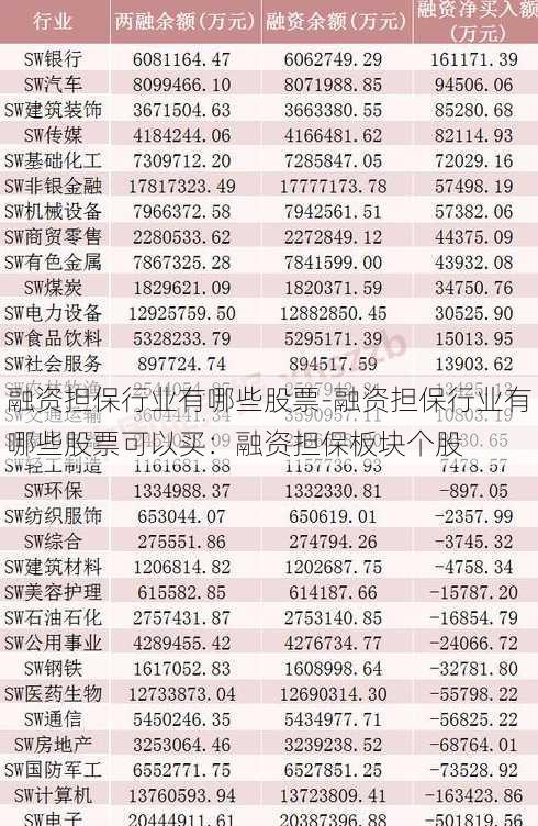 融资担保行业有哪些股票-融资担保行业有哪些股票可以买：融资担保板块个股