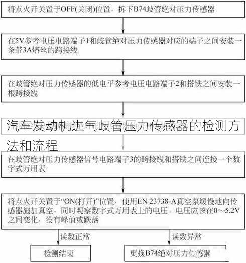 汽车发动机进气歧管压力传感器的检测方法和流程