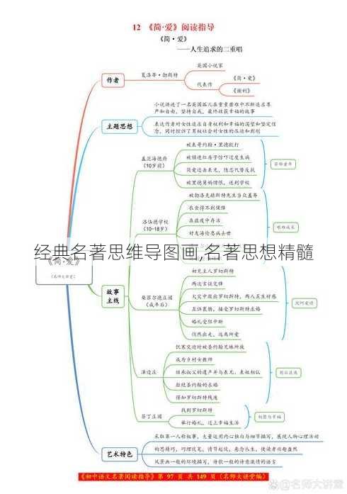 经典名著思维导图画,名著思想精髓