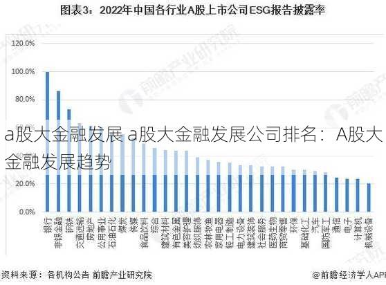 a股大金融发展 a股大金融发展公司排名：A股大金融发展趋势