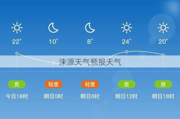 涞源天气预报天气