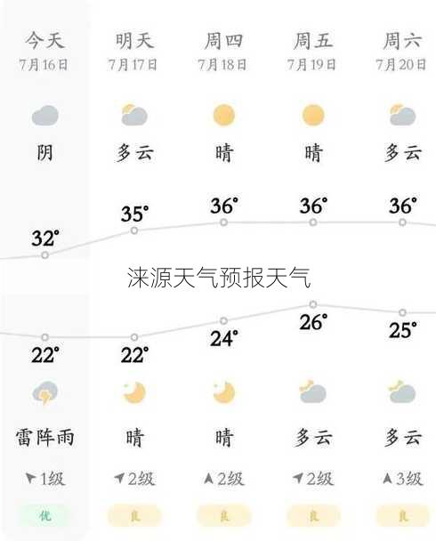 涞源天气预报天气