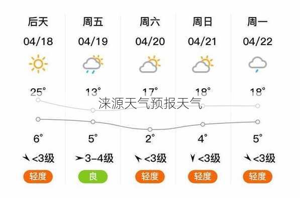 涞源天气预报天气