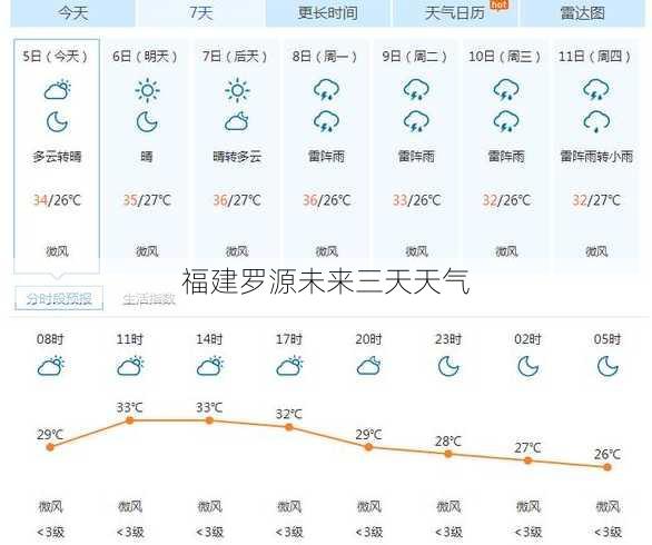 福建罗源未来三天天气