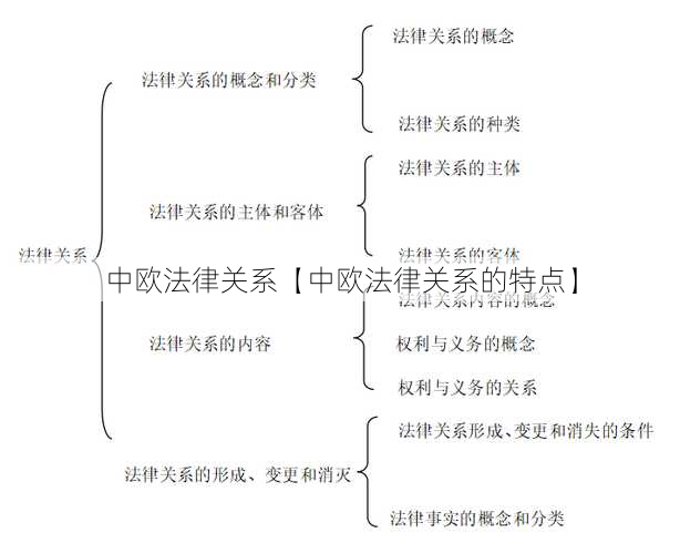 中欧法律关系【中欧法律关系的特点】