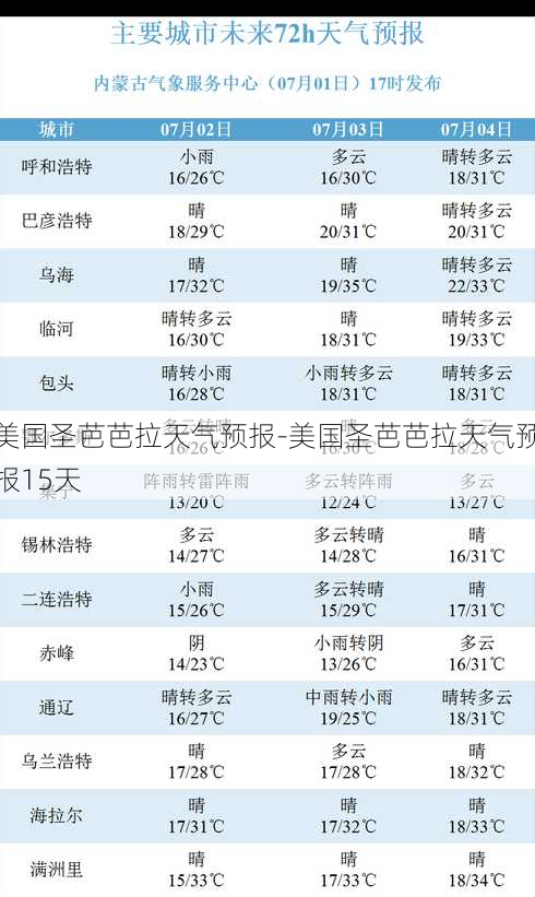 美国圣芭芭拉天气预报-美国圣芭芭拉天气预报15天