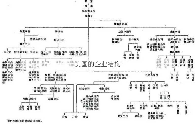 美国的企业结构