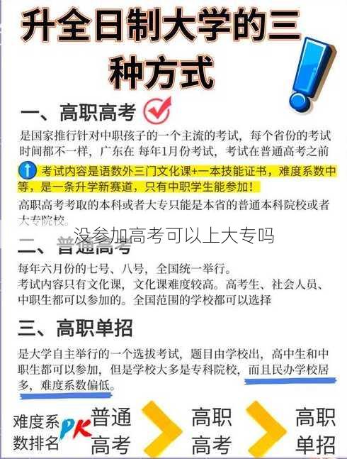 没参加高考可以上大专吗