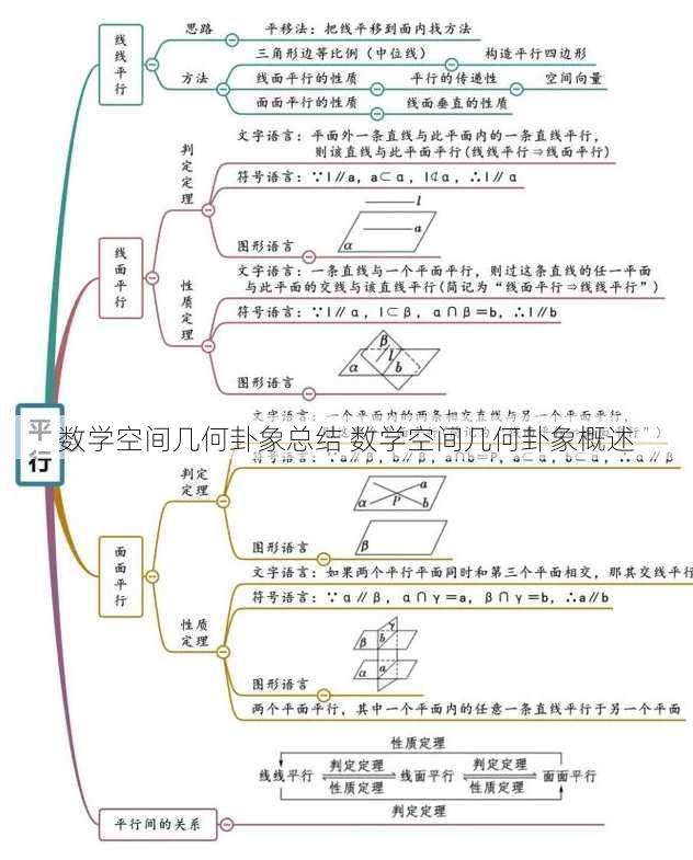 数学空间几何卦象总结 数学空间几何卦象概述