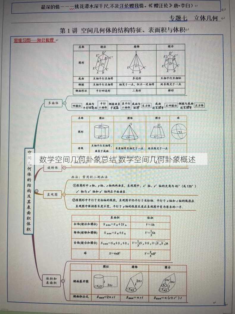 数学空间几何卦象总结 数学空间几何卦象概述