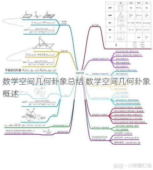 数学空间几何卦象总结 数学空间几何卦象概述