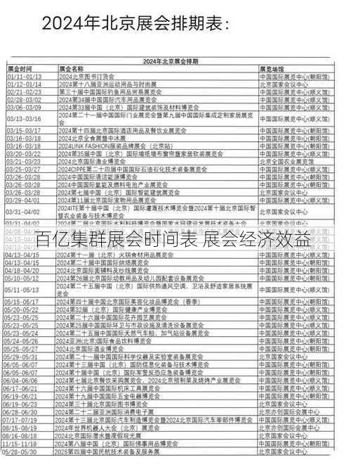 百亿集群展会时间表 展会经济效益