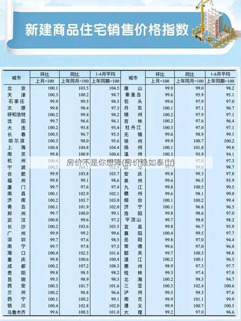 房价不是你想降(房价稳如泰山)