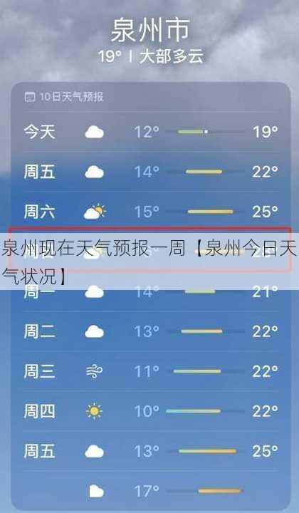 泉州现在天气预报一周【泉州今日天气状况】