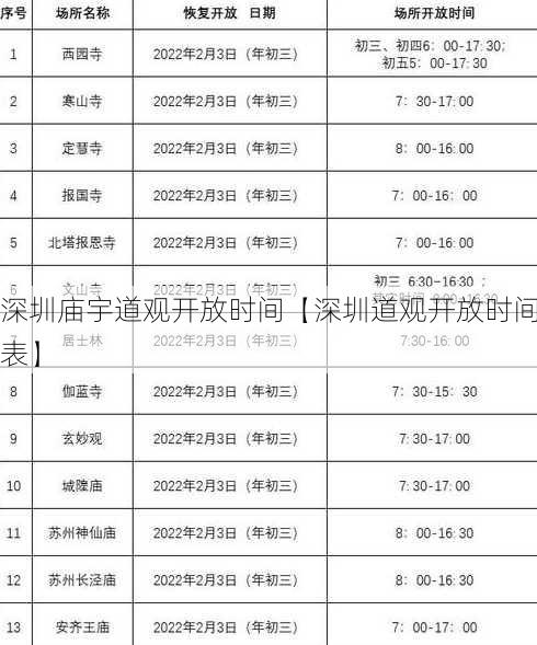 深圳庙宇道观开放时间【深圳道观开放时间表】