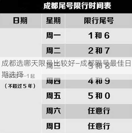 成都选哪天限号比较好—成都限号最佳日期选择