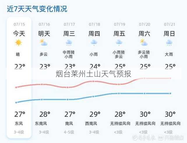 烟台莱州土山天气预报