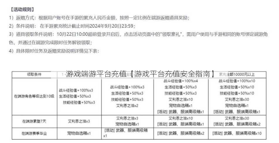 游戏端游平台充值【游戏平台充值安全指南】