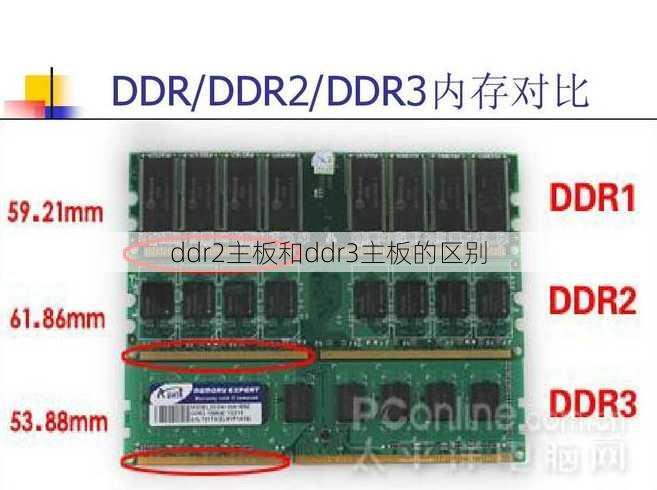 ddr2主板和ddr3主板的区别